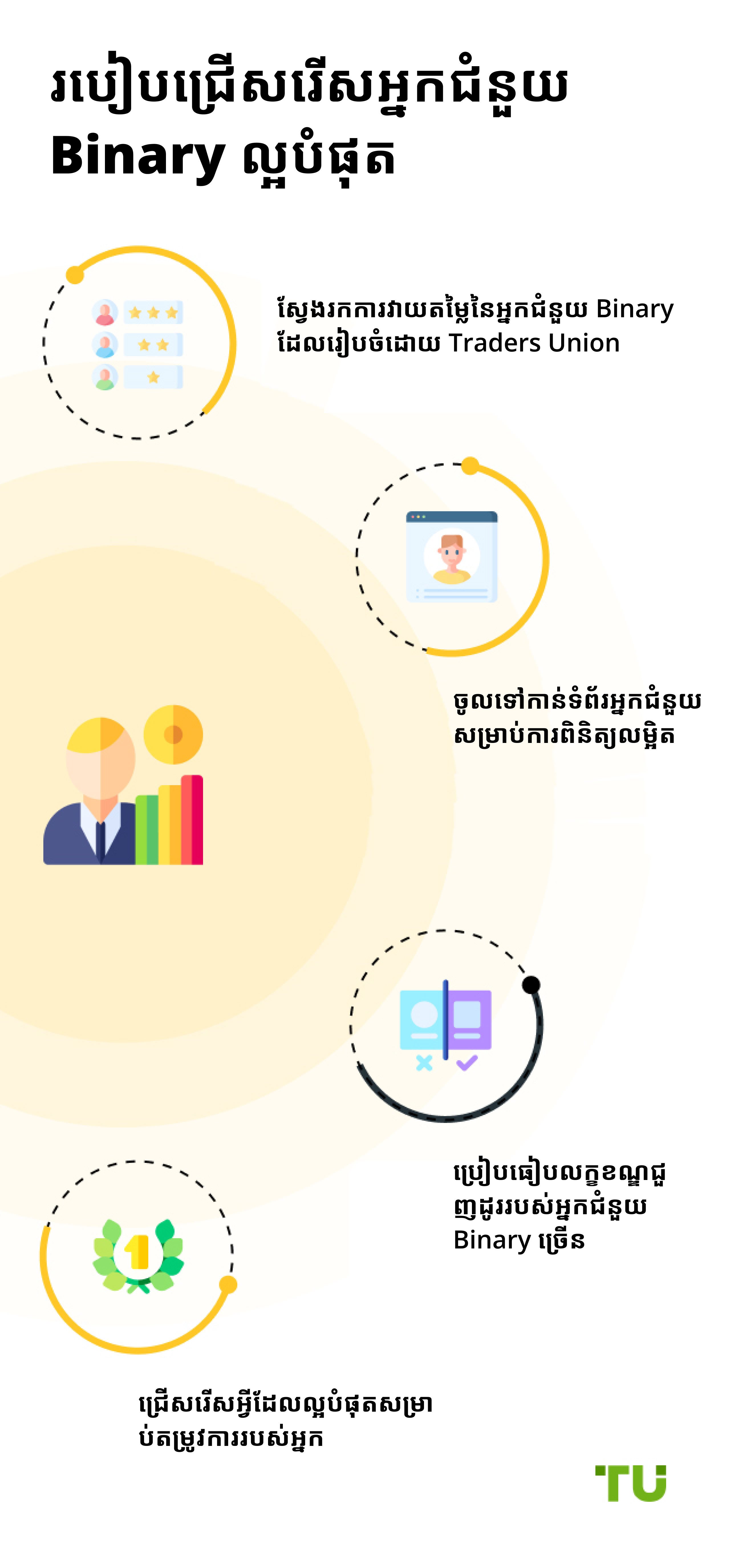 របៀបជ្រើសរើសភ្នាក់ងារជួញដូរដែលល្អបំផុត