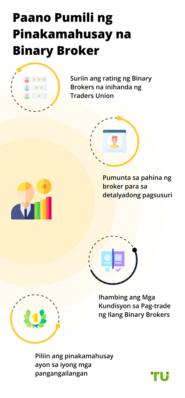 Paano Pumili ng Pinakamahusay na Binary Broker