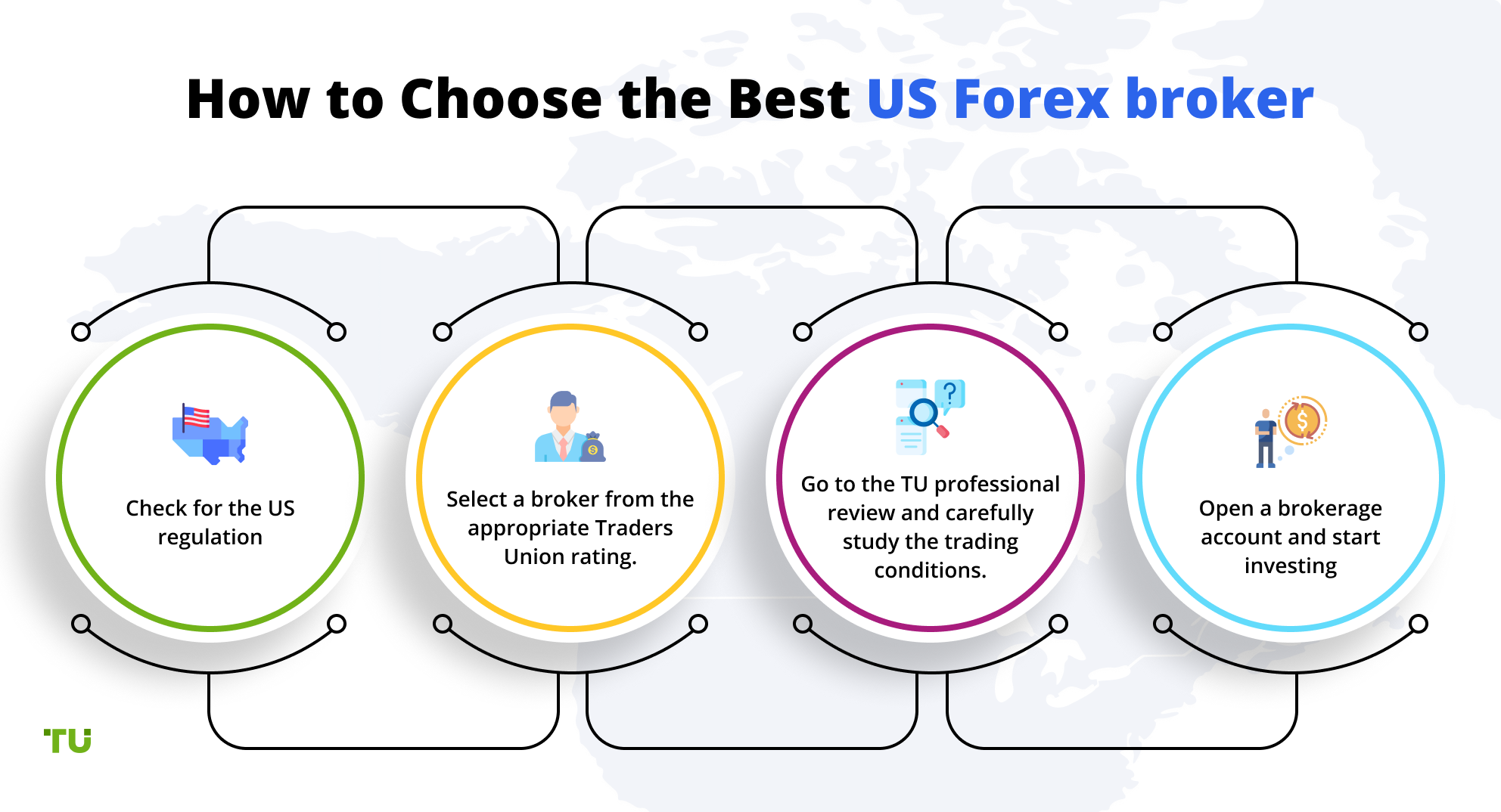 US forex exchanges general mills financial statements