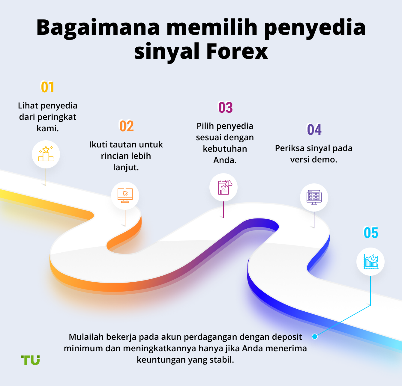 Bagaimana memilih penyedia sinyal Forex