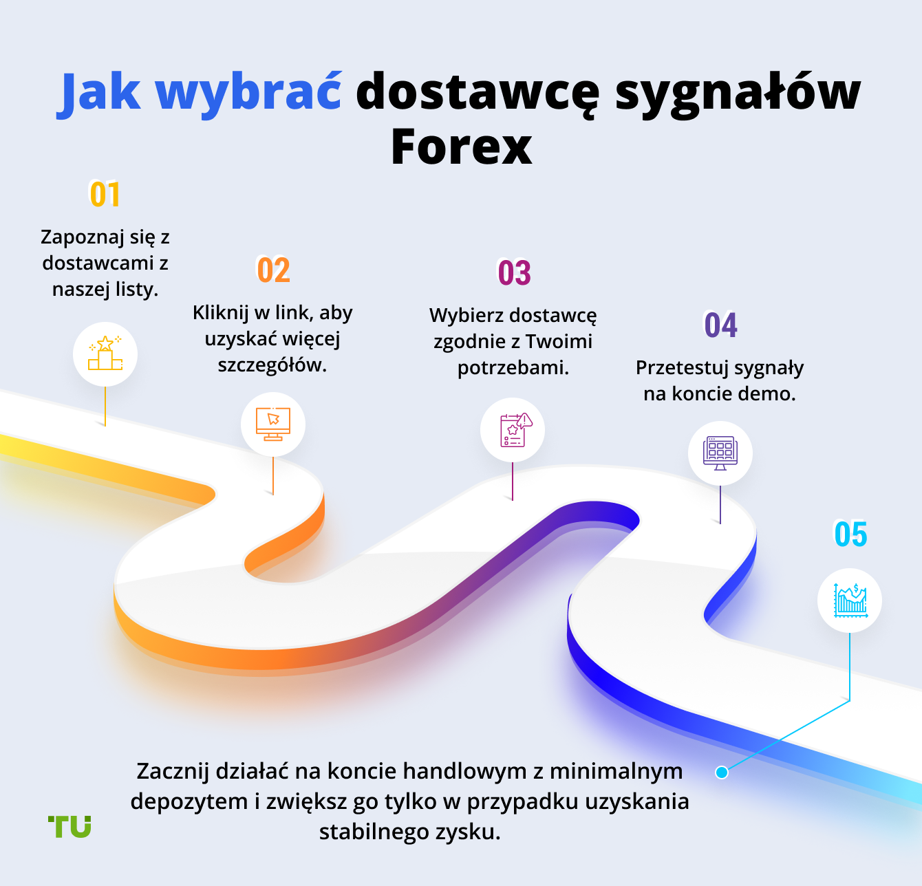 Jak wybrać dostawcę sygnałów Forex