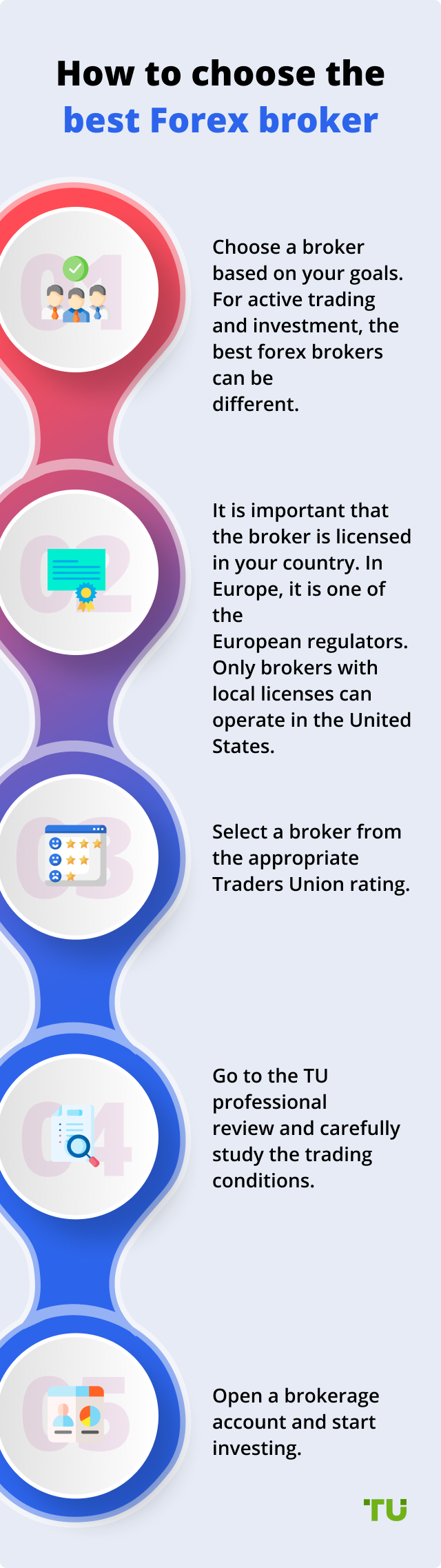 forex broker rating list