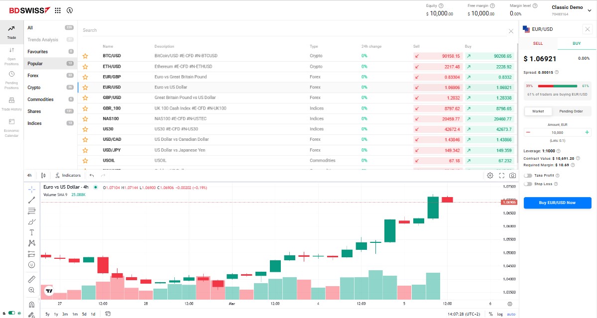 BDSwissTrading Platform