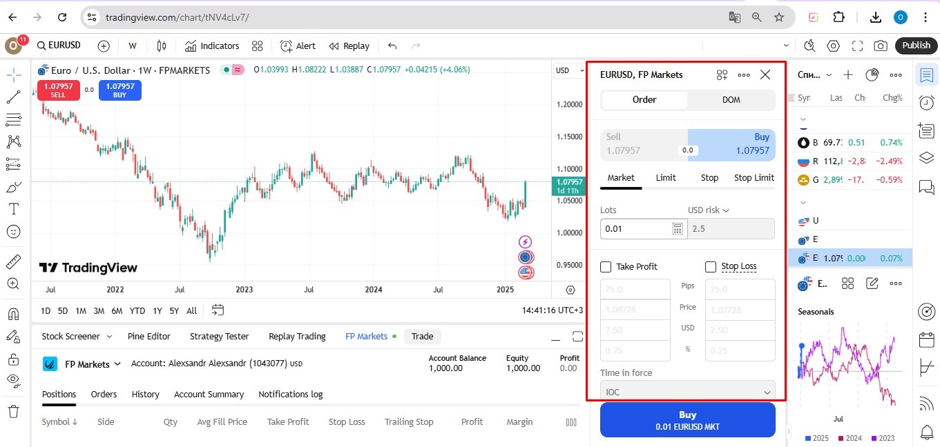 FP Markets TradingView