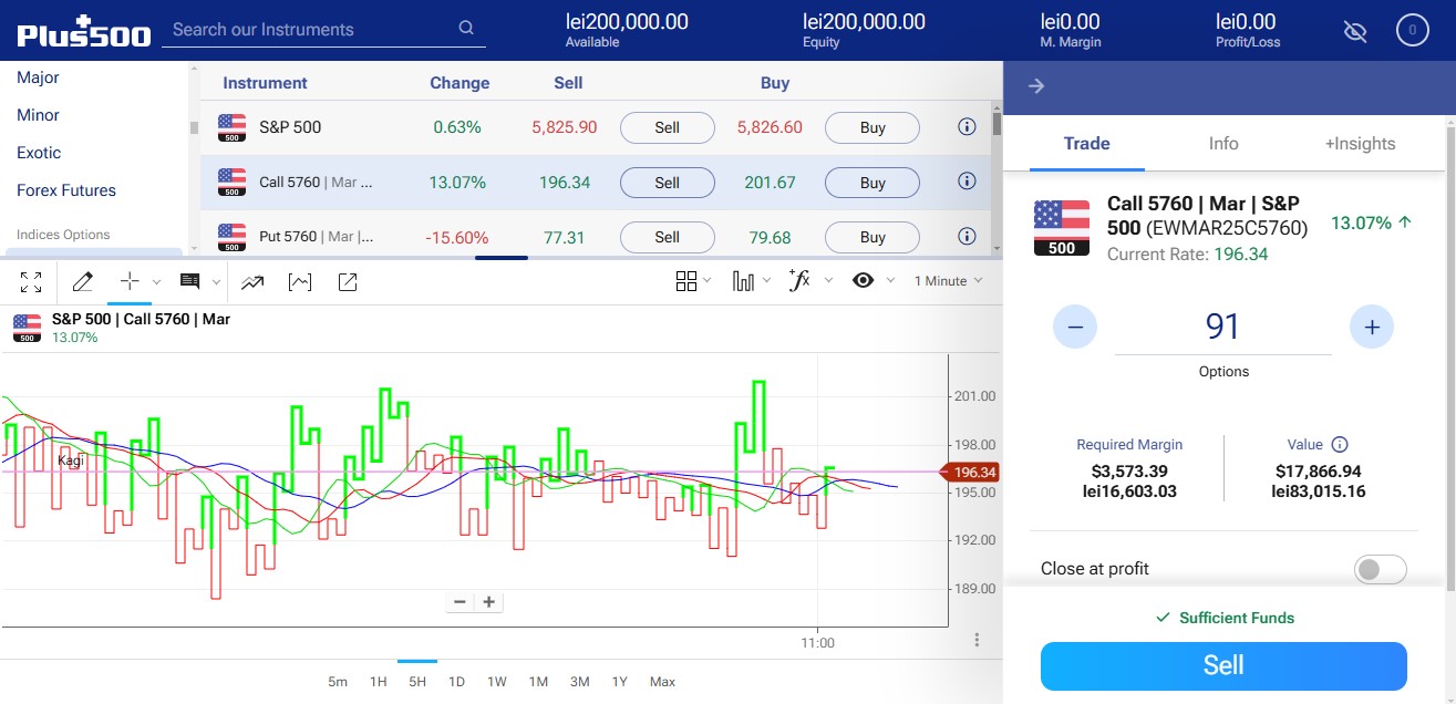 Plus500 trading platform