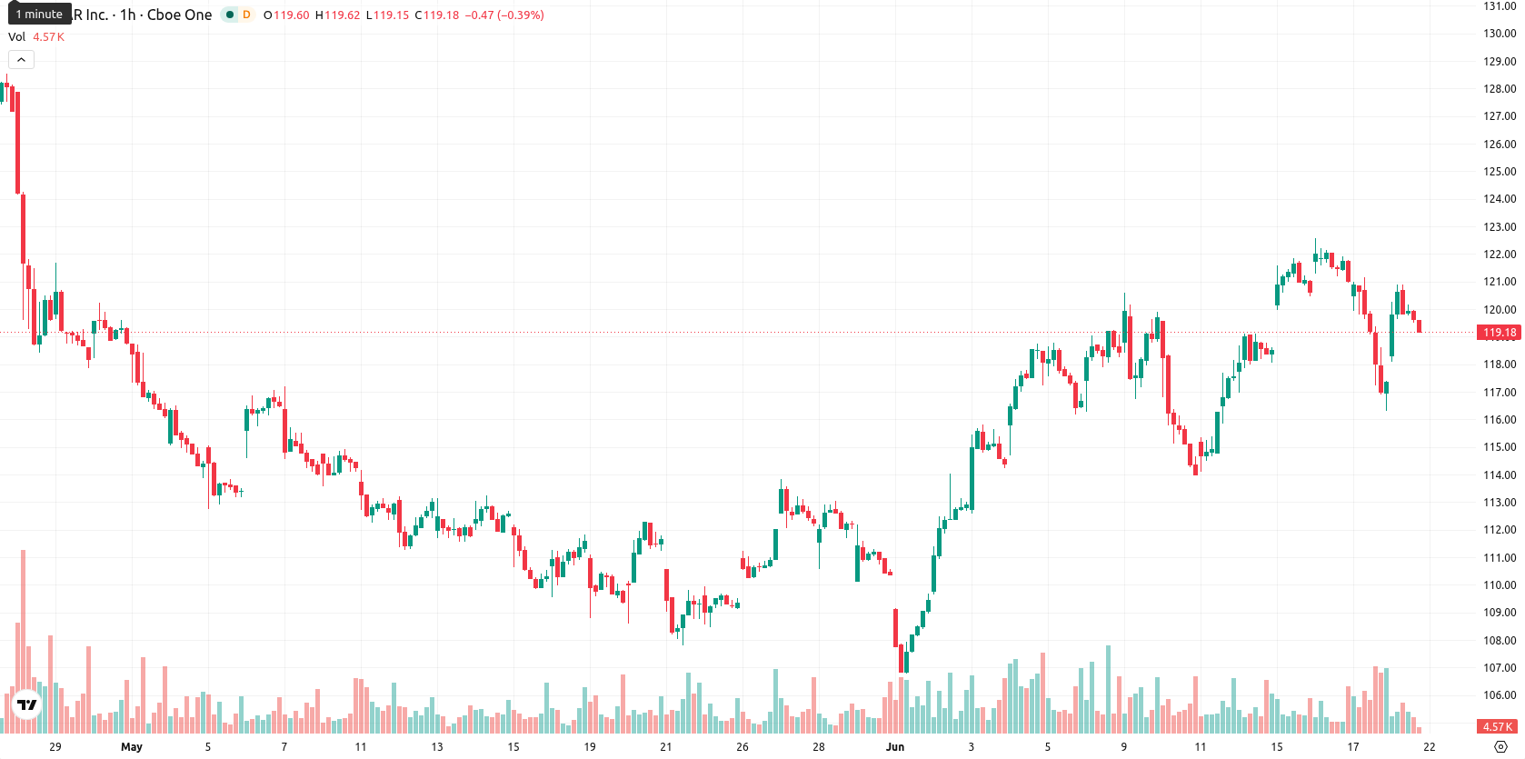PACCAR Inc asset chart