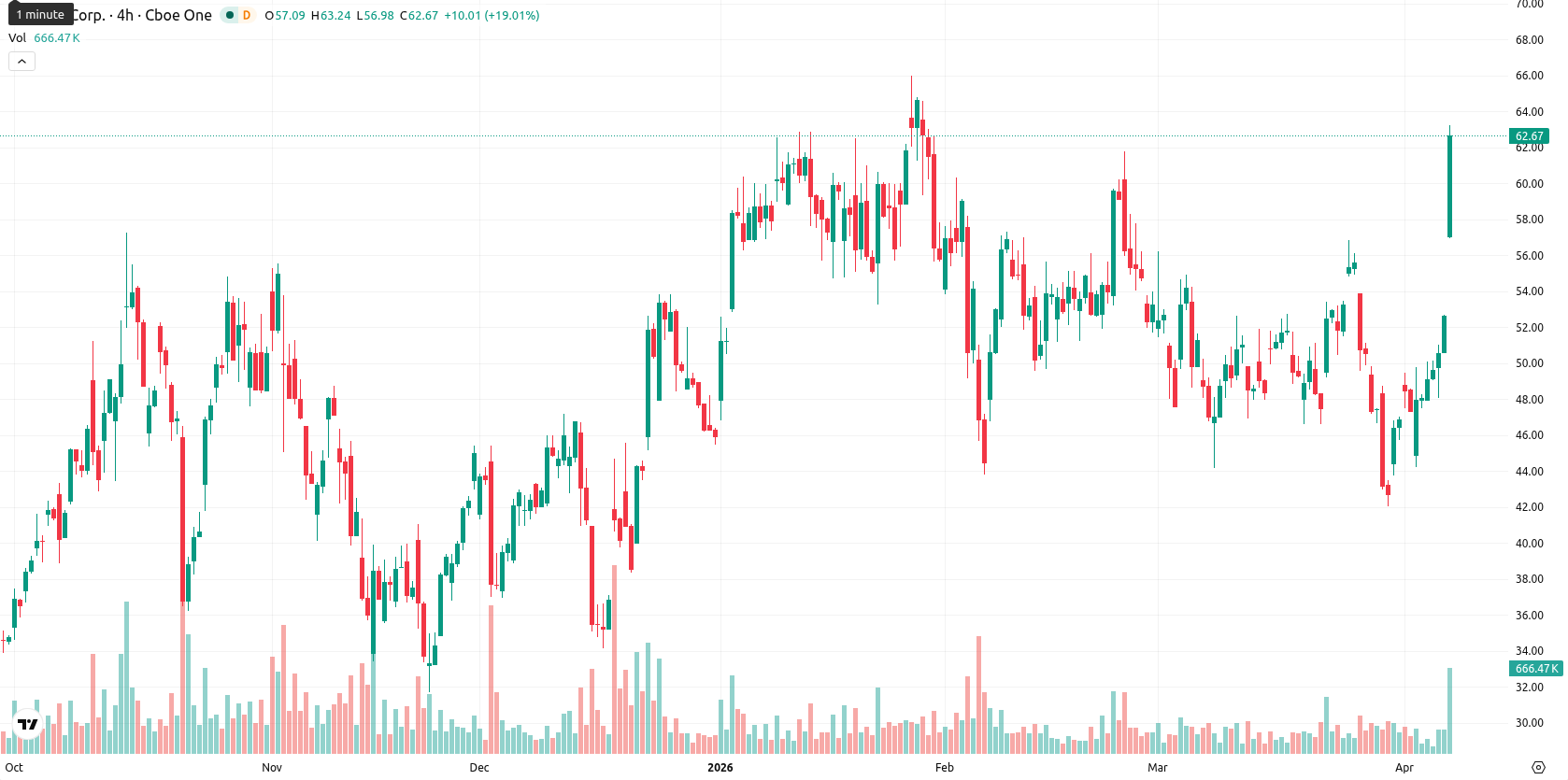 Hut 8 Corp asset chart