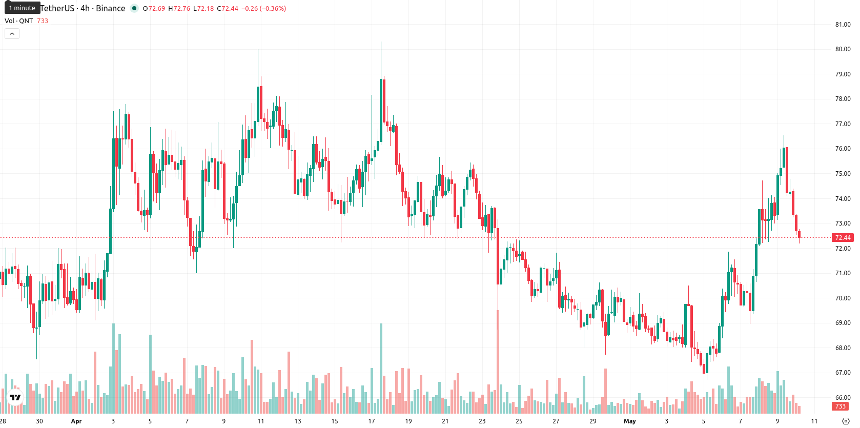 Quant asset chart