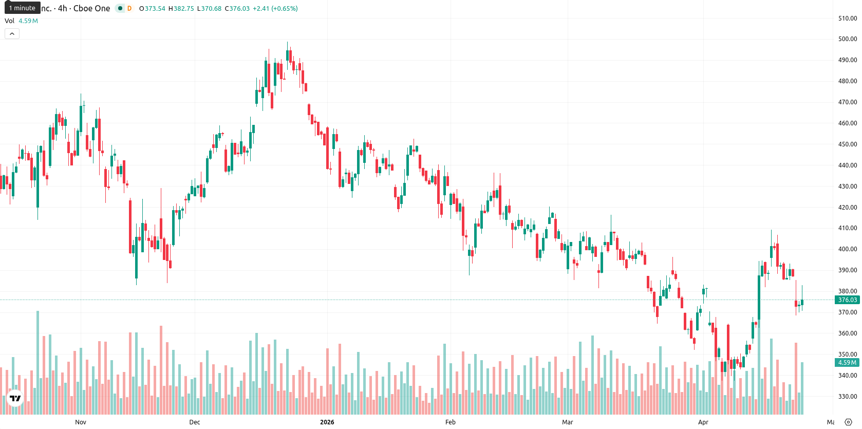 Tesla Inc. asset chart