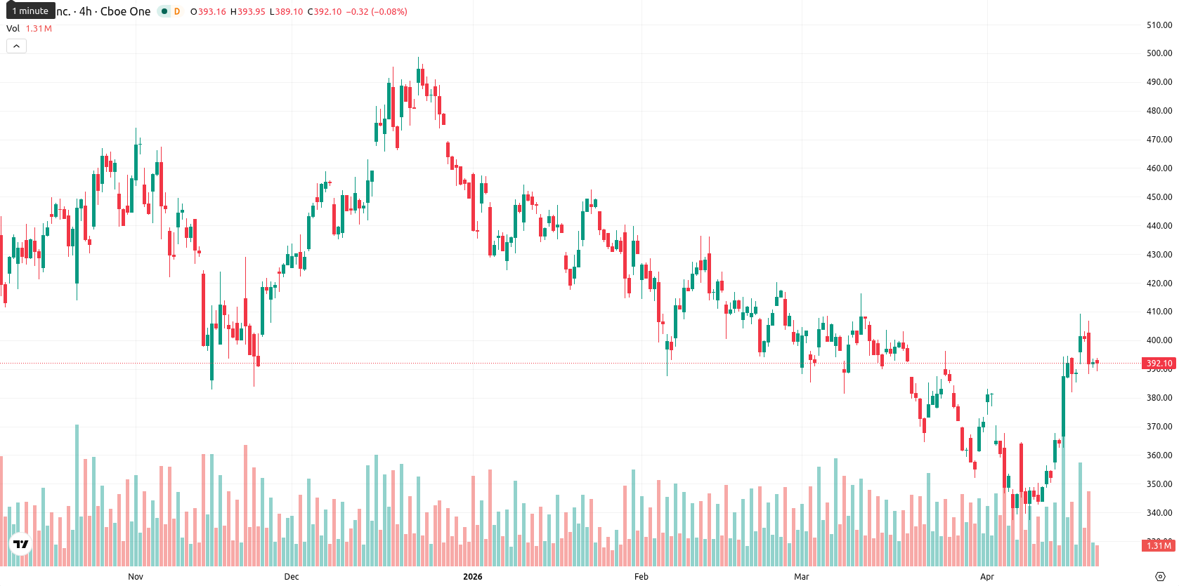 Tesla Inc. asset chart