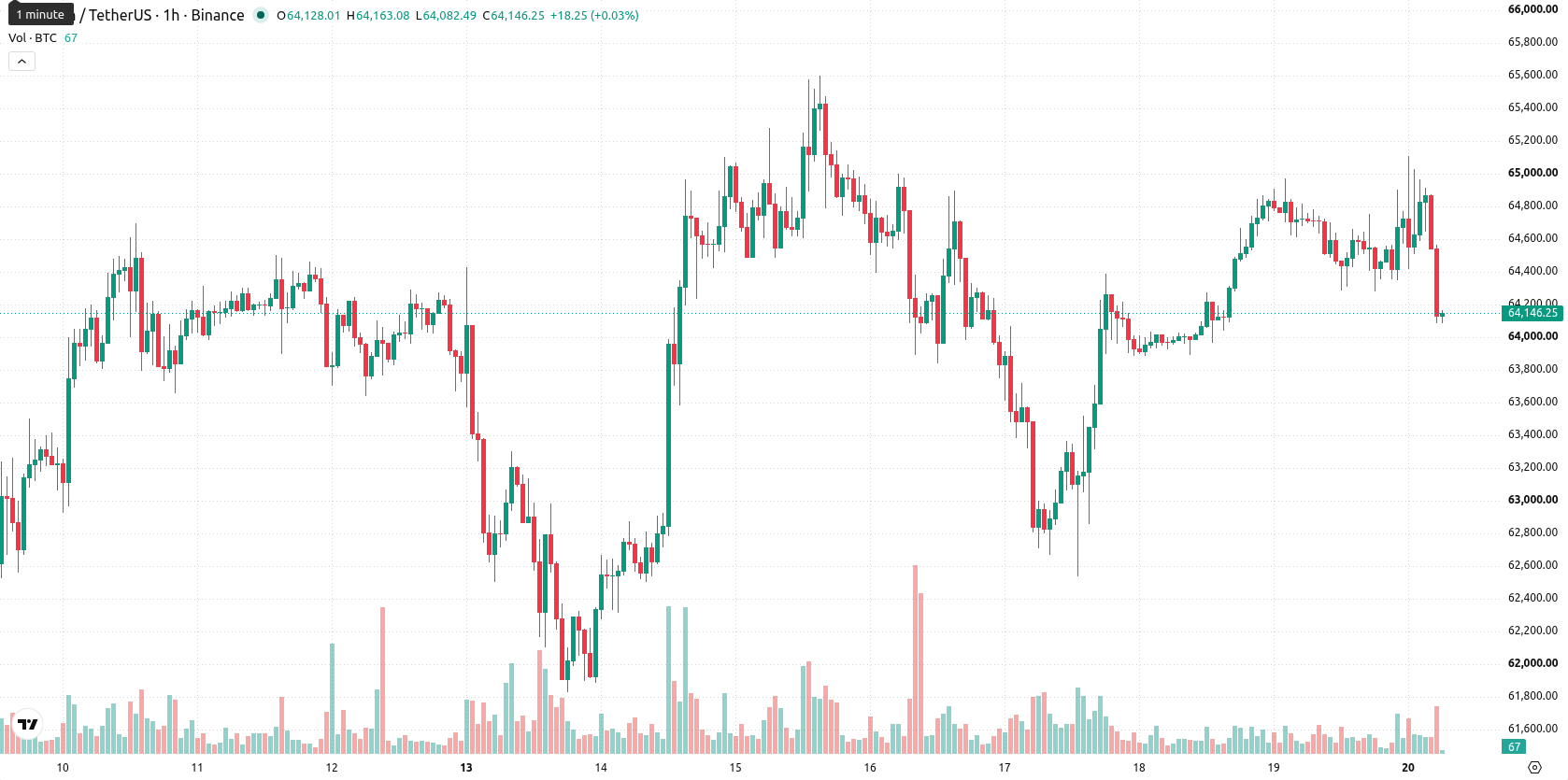 Bitcoin asset chart