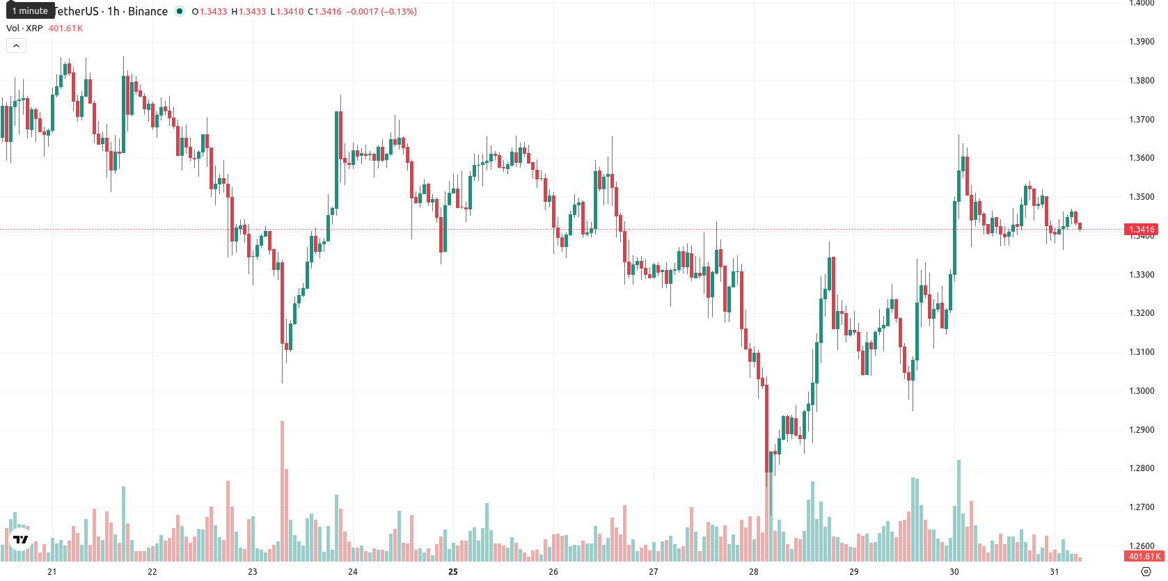 XRP asset chart