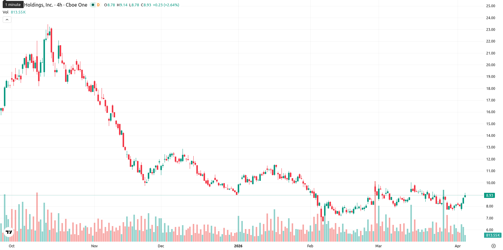 Marathon Digital Holdings asset chart