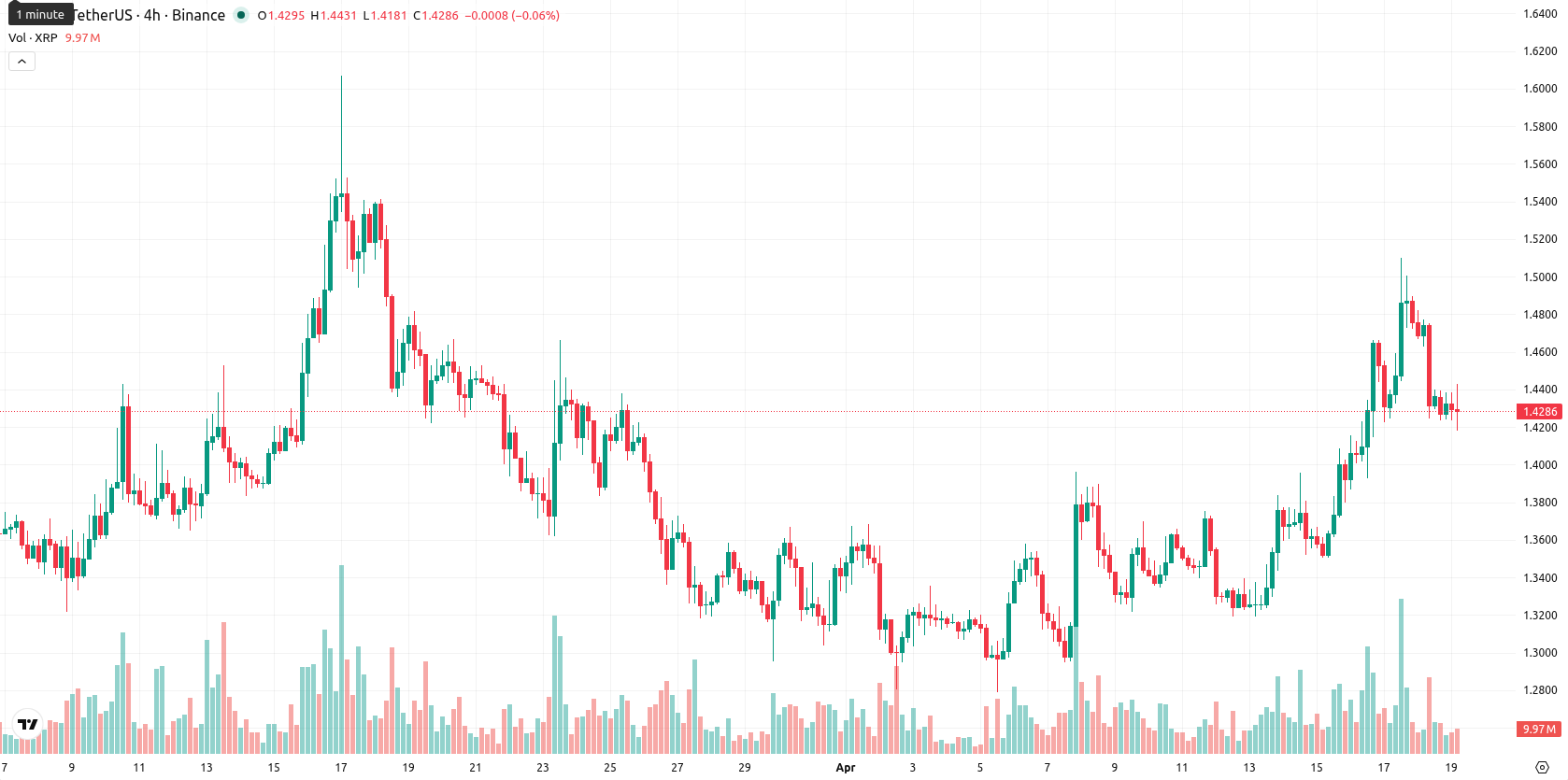 XRP asset chart