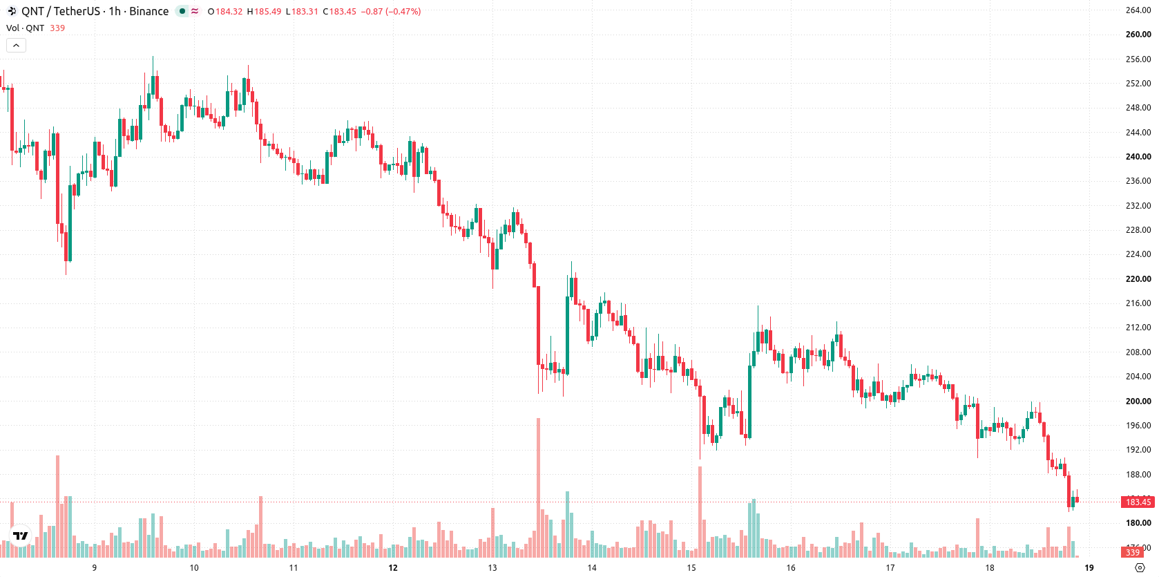 Quant asset chart
