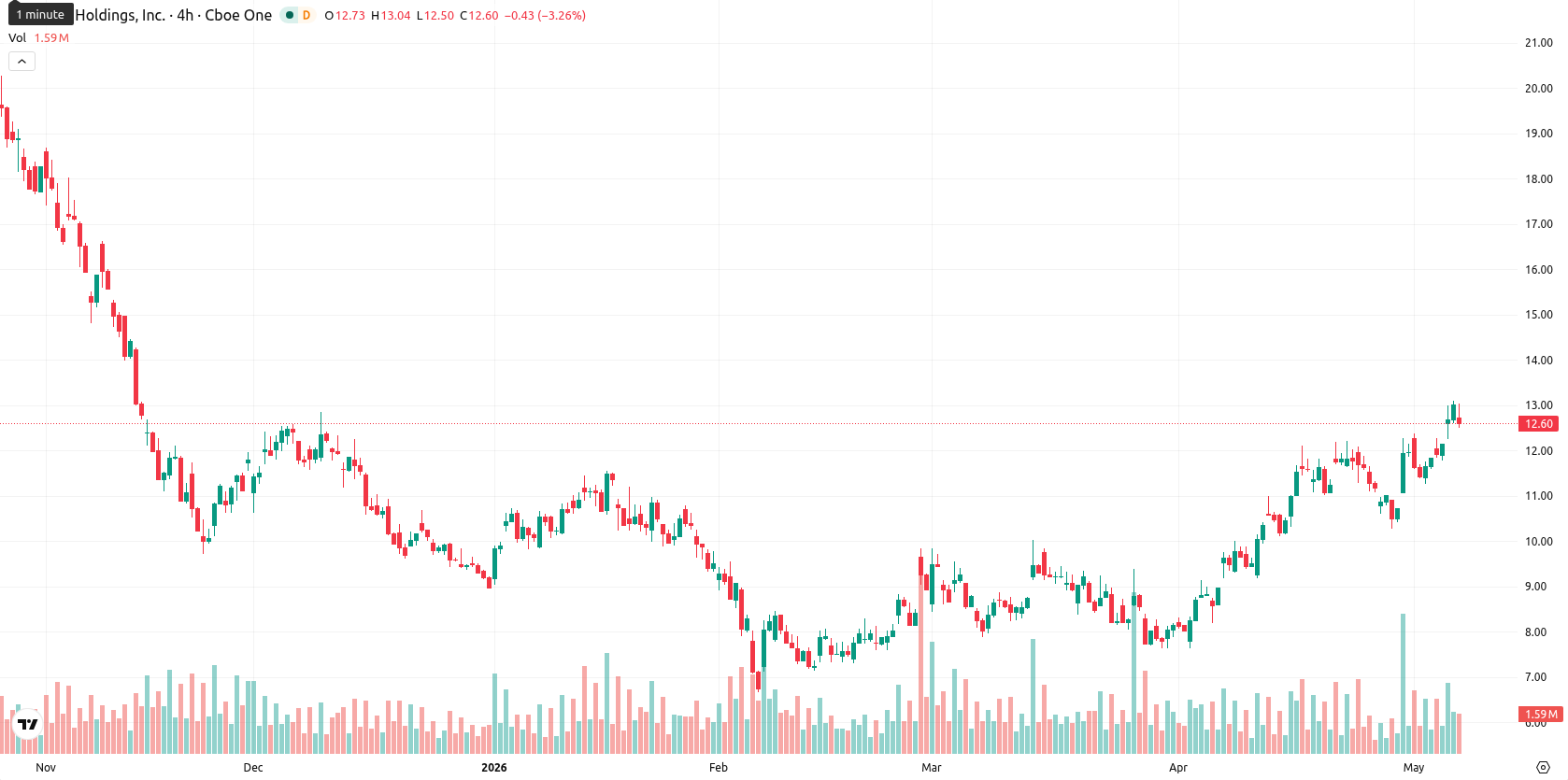 Marathon Digital Holdings asset chart