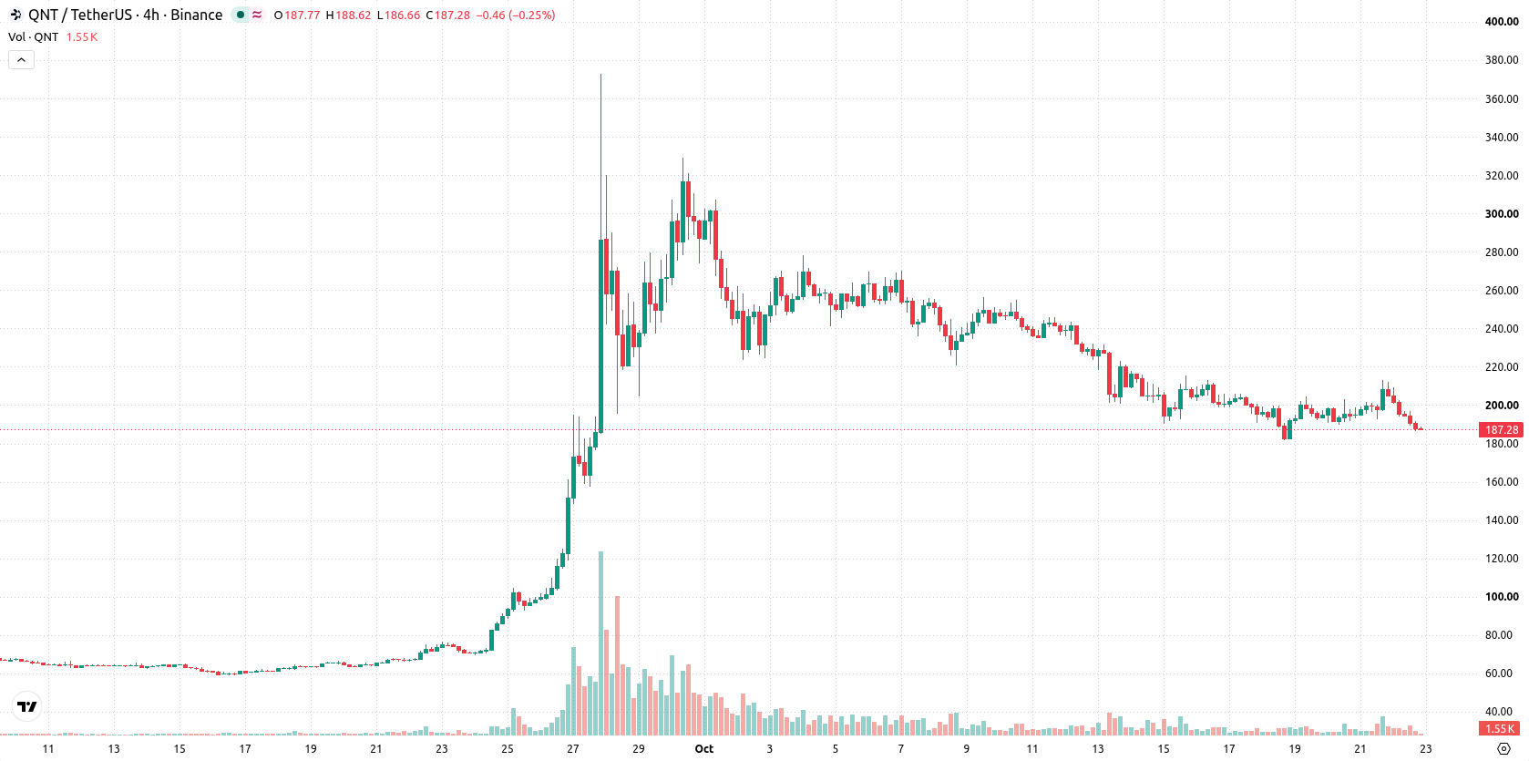 Quant asset chart