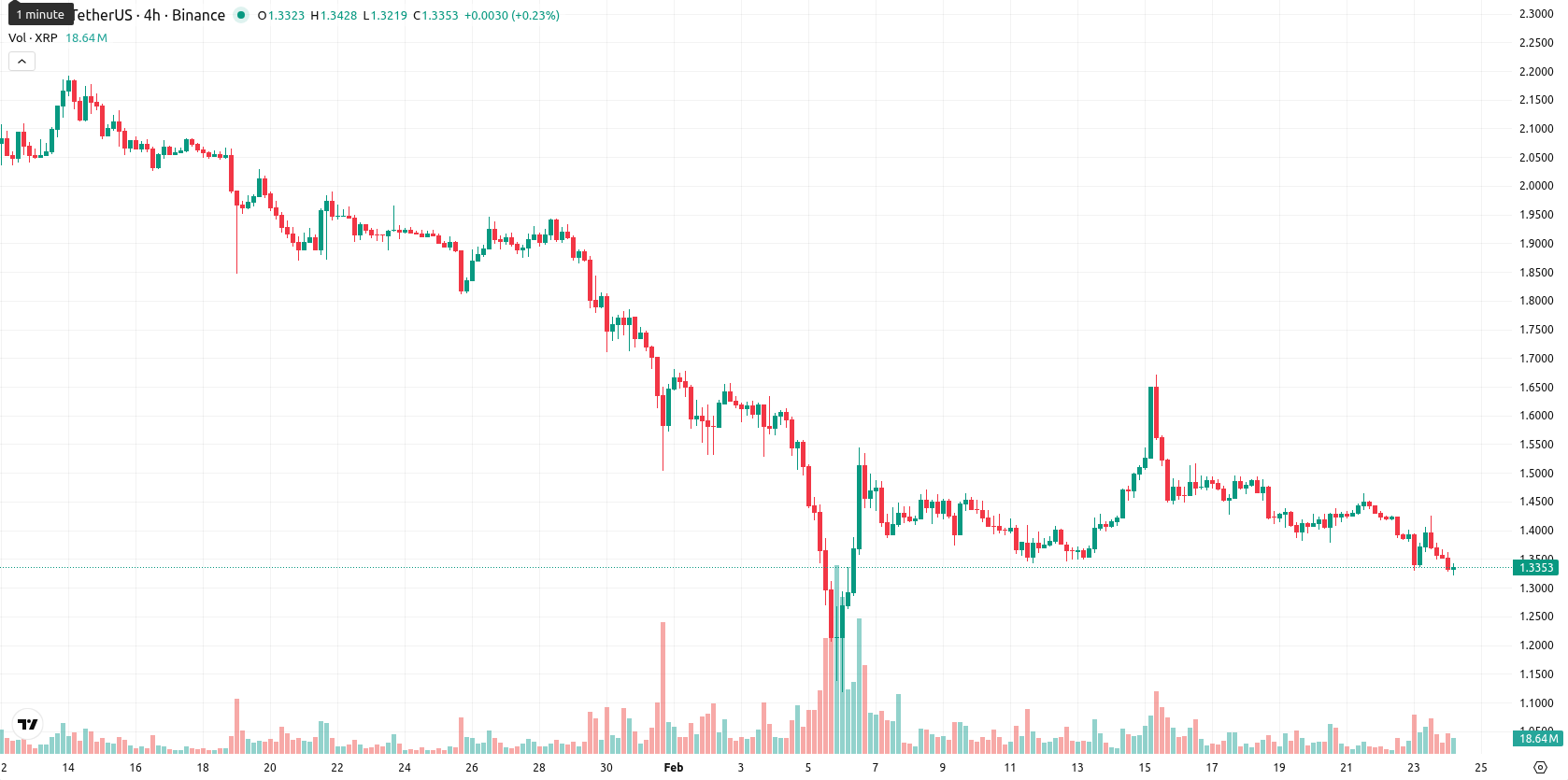 XRP asset chart