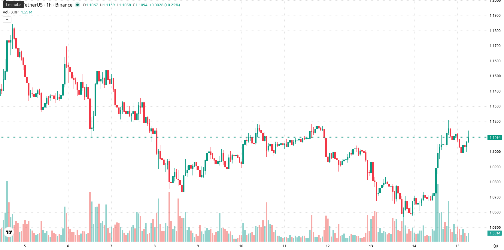 XRP asset chart