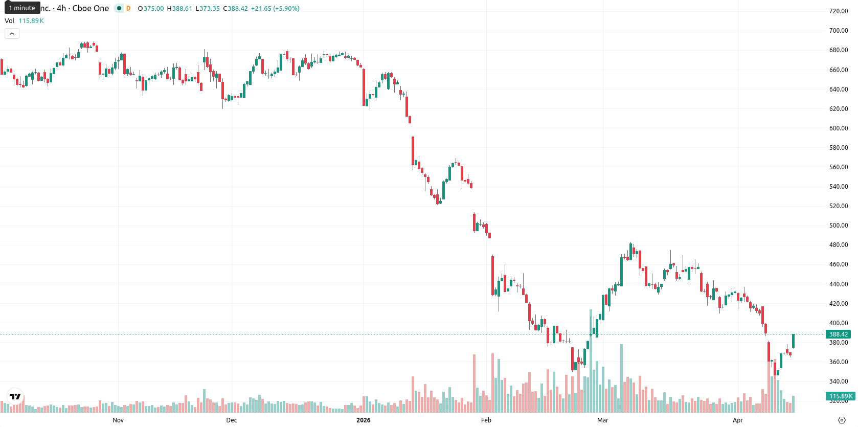 Intuit asset chart