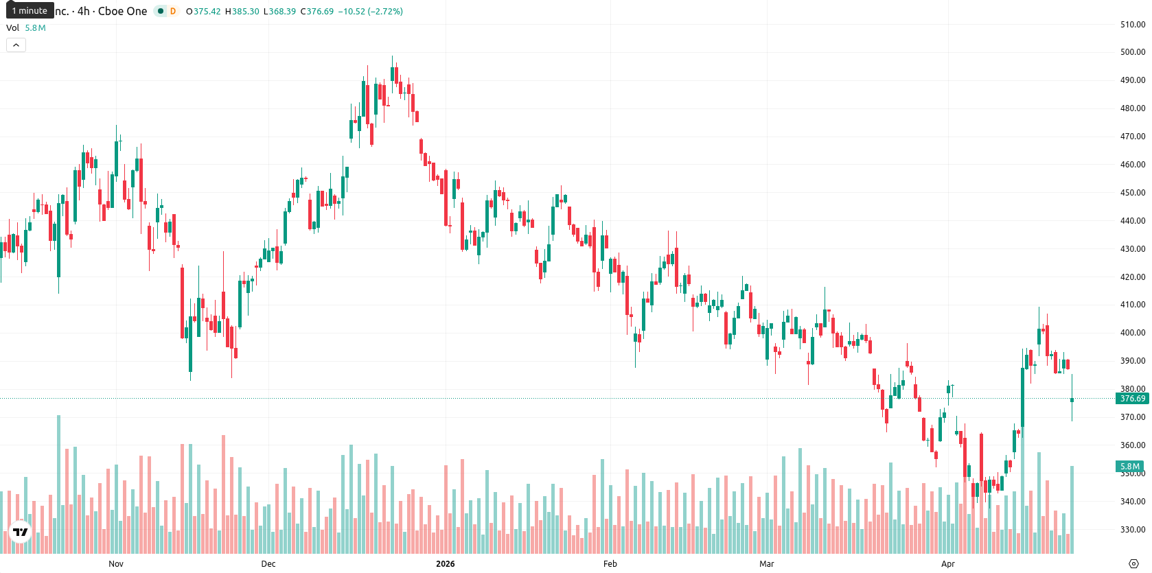 Tesla Inc. asset chart