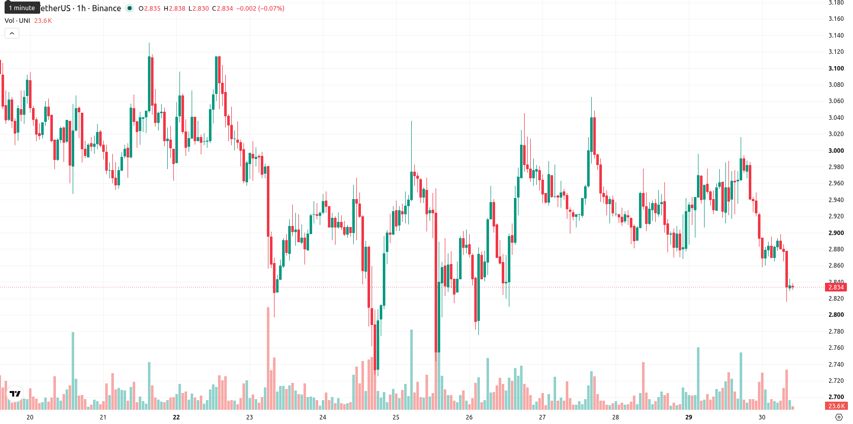 Unicaja Banco asset chart