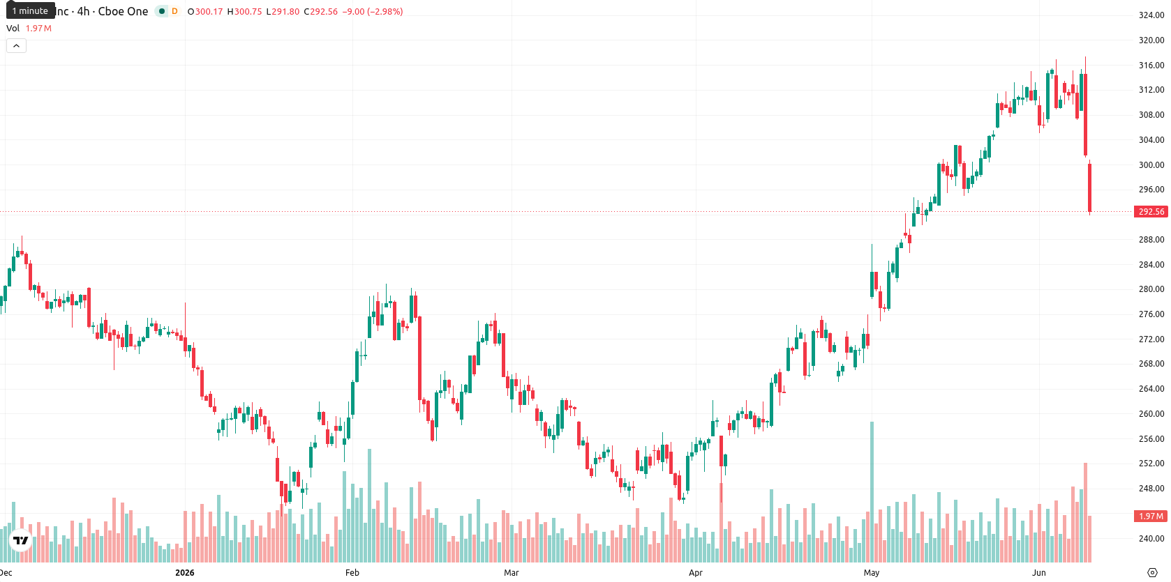 Apple Inc. asset chart