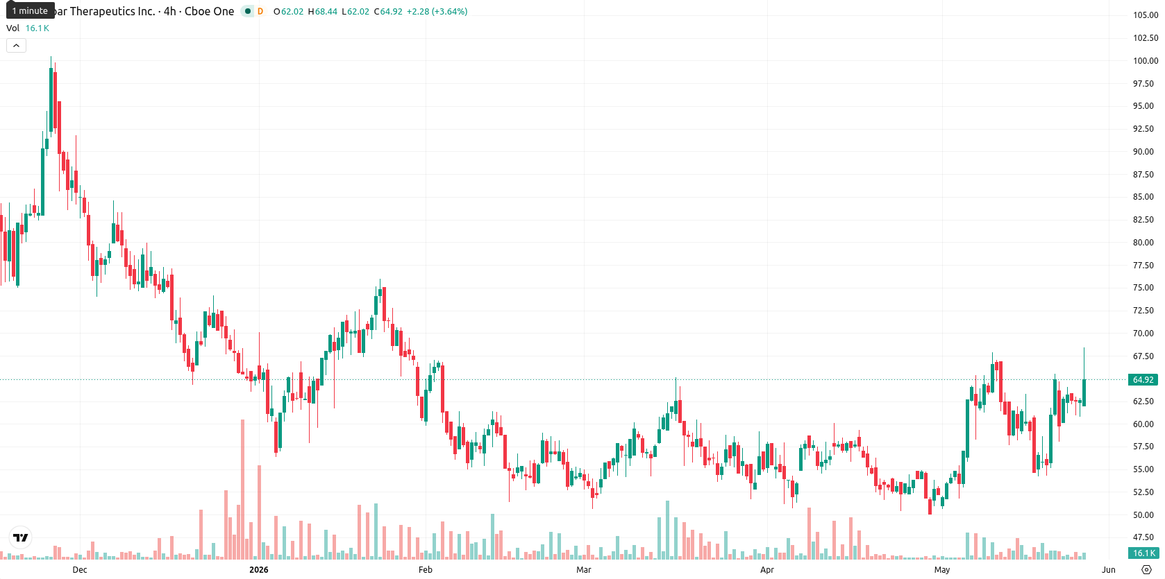 Monopar Therapeutics asset chart