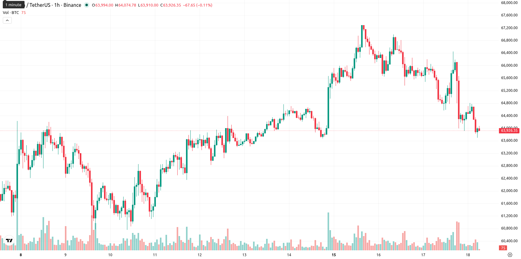 Bitcoin asset chart