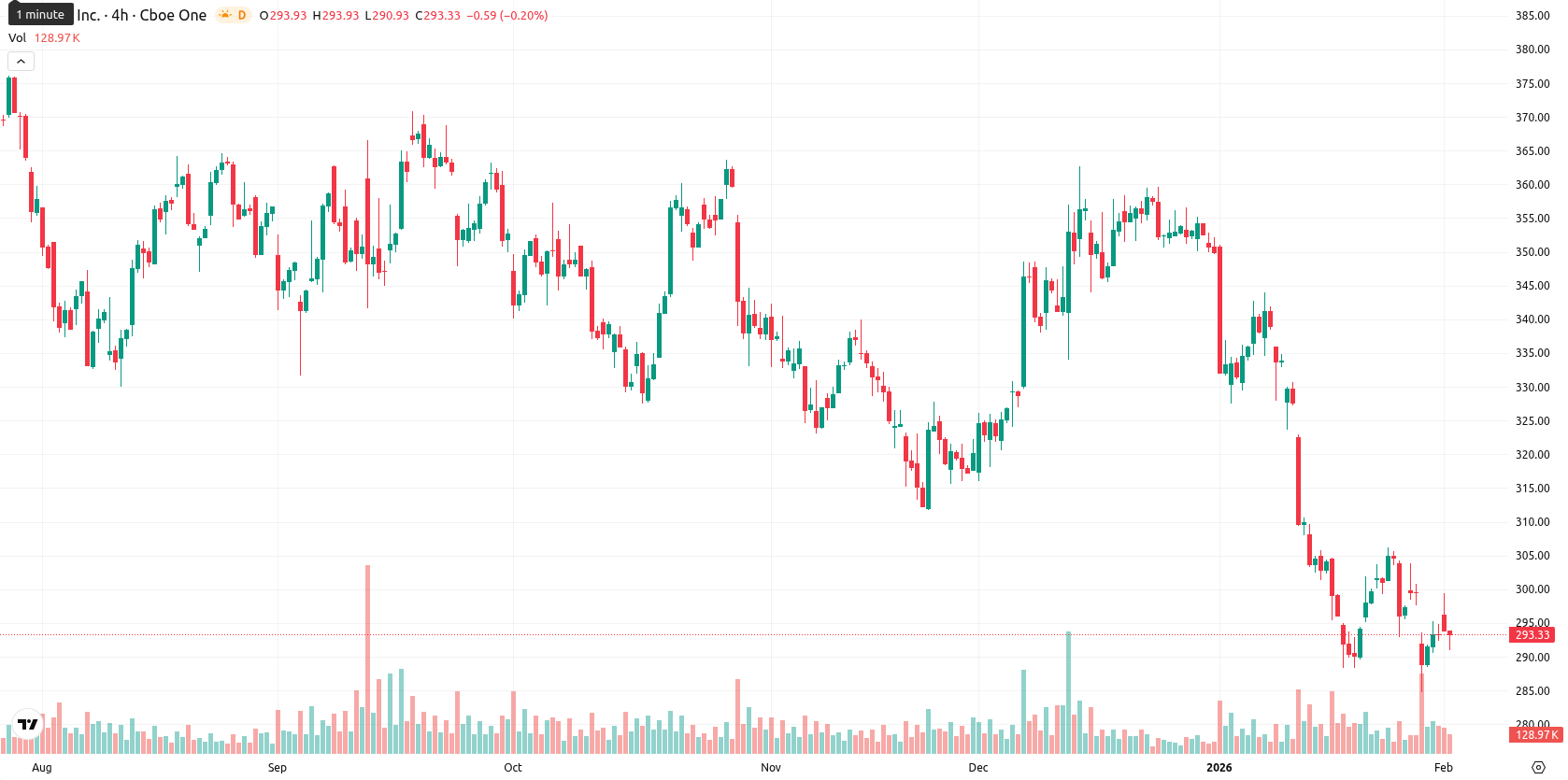 Adobe Inc. asset chart