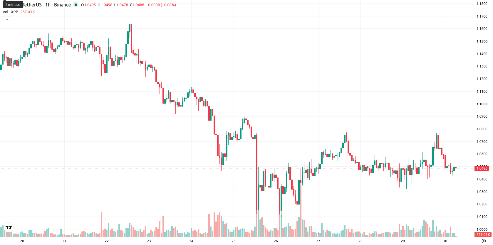 XRP asset chart