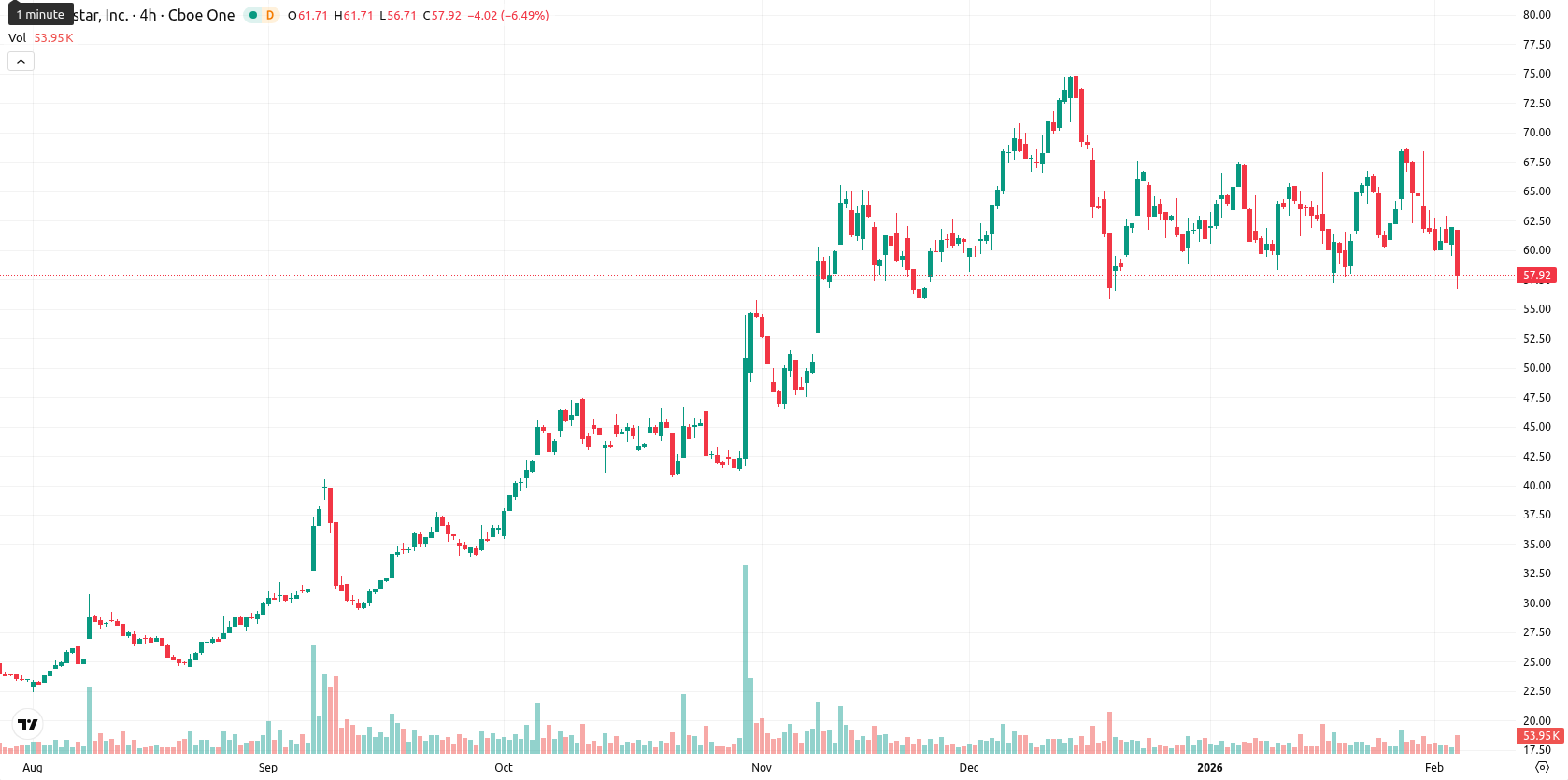 Globalstar Inc. asset chart