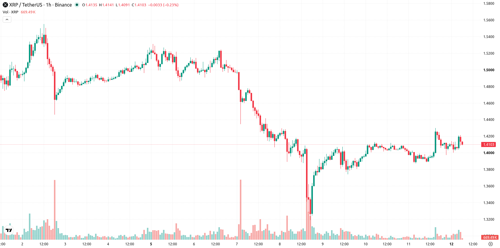 XRP asset chart
