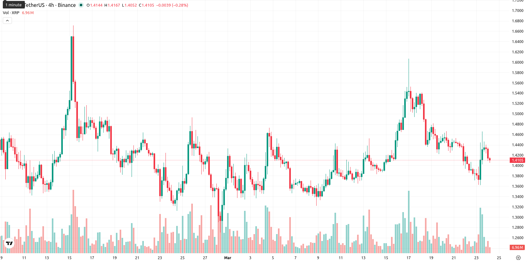 XRP asset chart