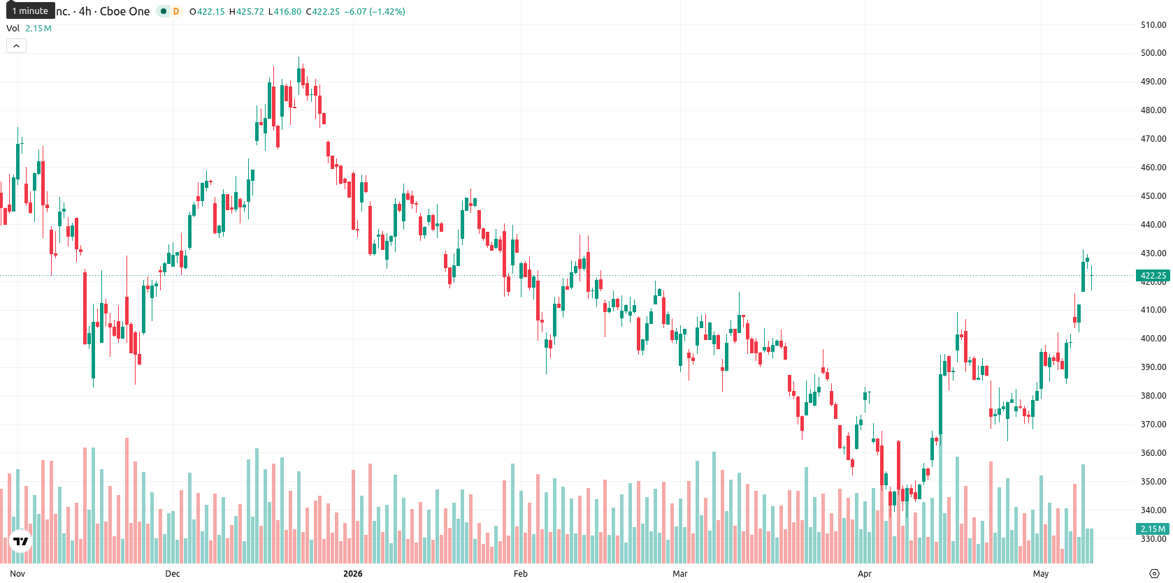 Tesla Inc. asset chart