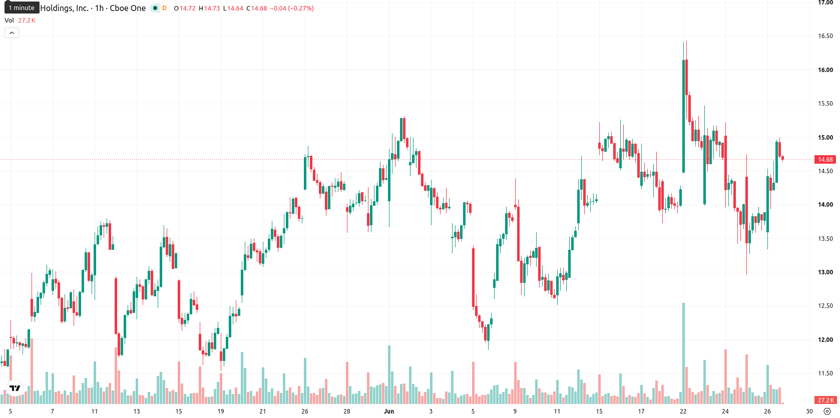 Marathon Digital Holdings asset chart
