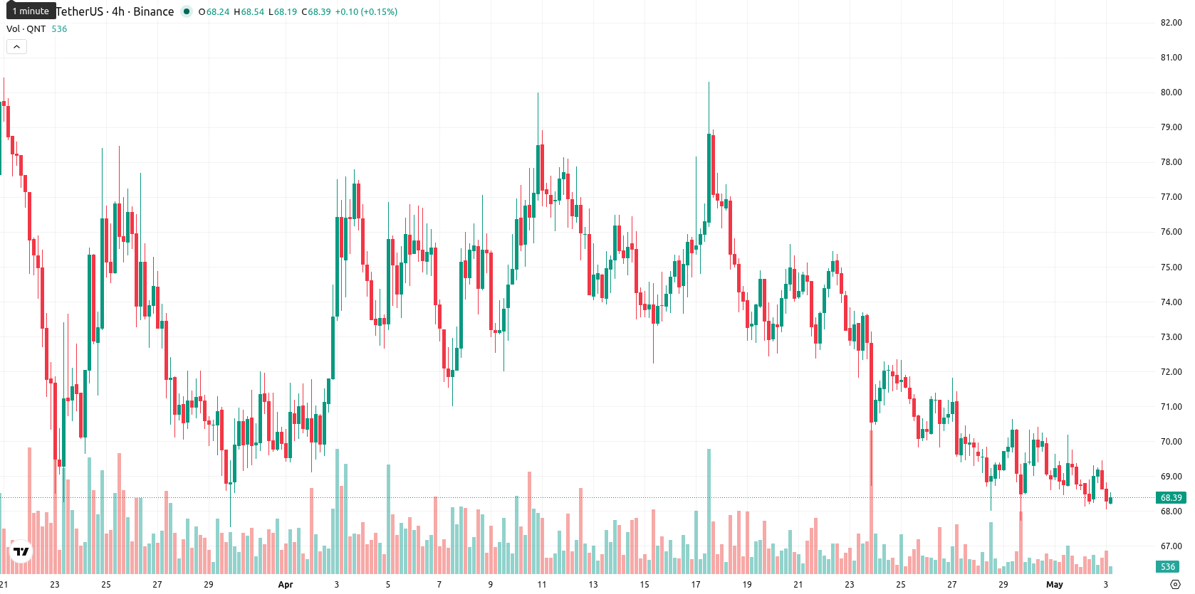 Quant asset chart