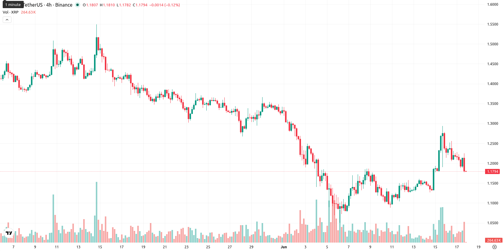 XRP asset chart