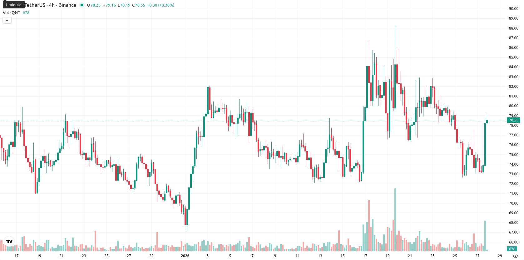 Quant asset chart
