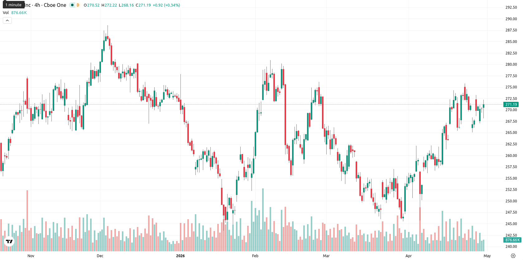 Apple Inc. asset chart