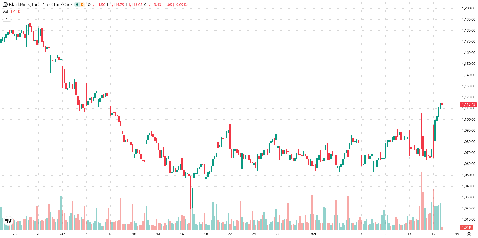 BlackRock asset chart