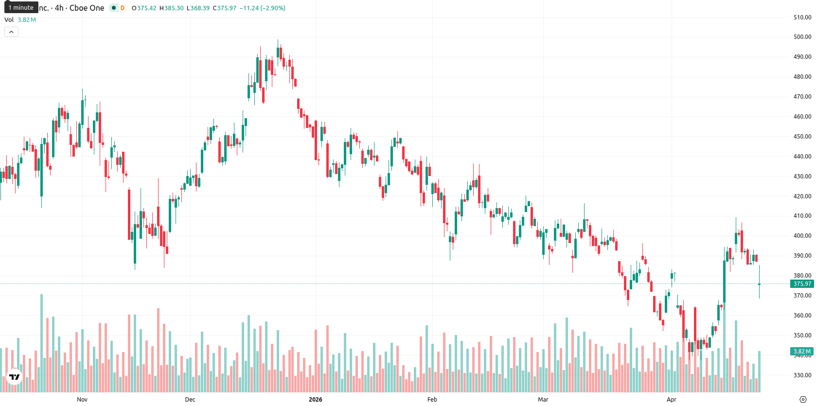 Tesla Inc. asset chart
