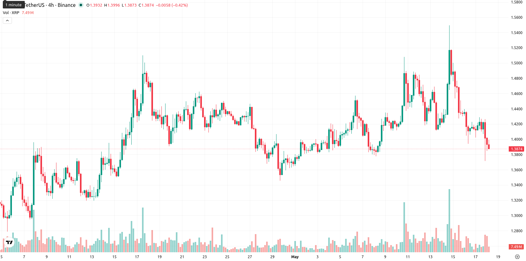 XRP asset chart