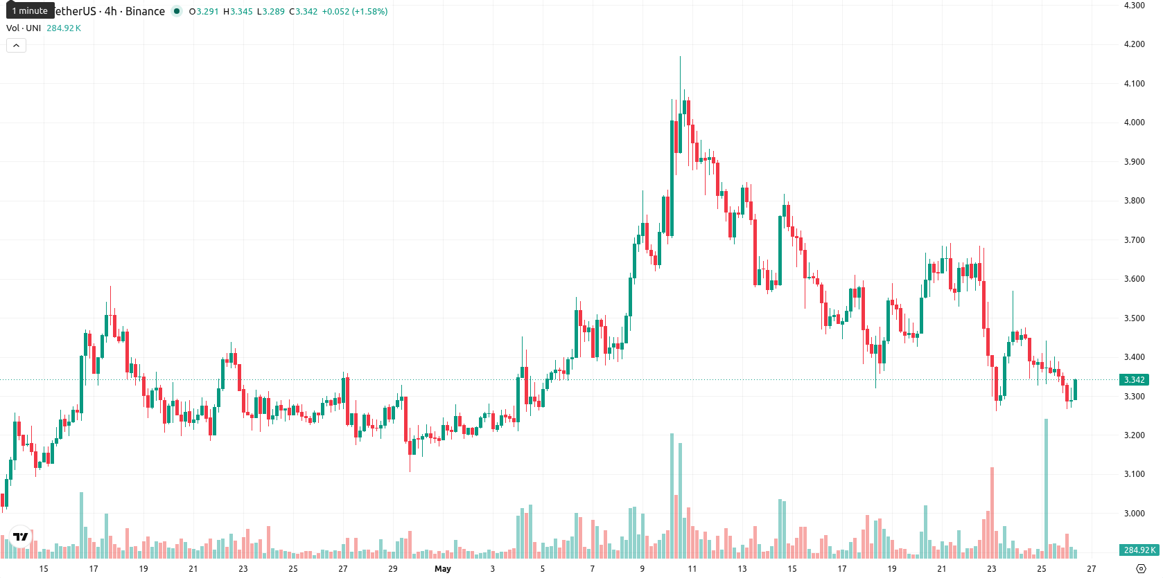 Unicaja Banco asset chart