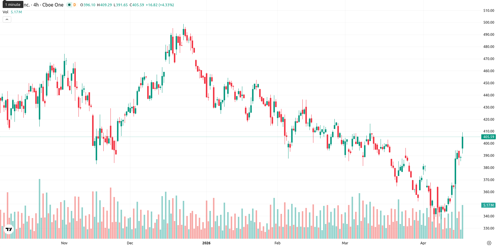 Tesla Inc. asset chart