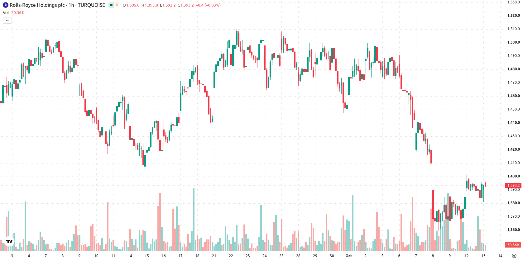 Rolls-Royce asset chart