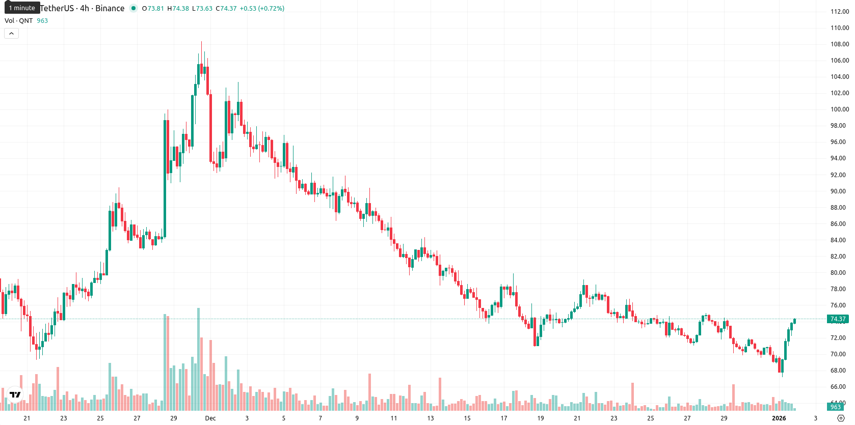Quant asset chart