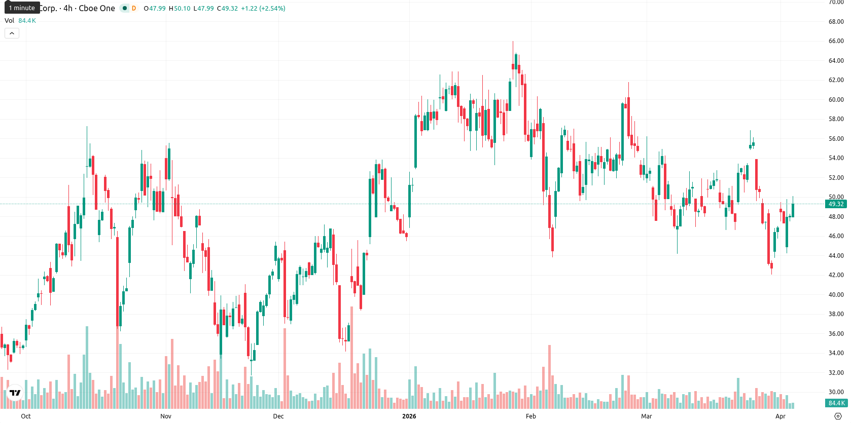 Hut 8 Corp asset chart