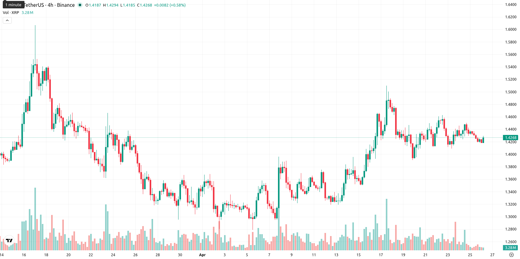 XRP asset chart