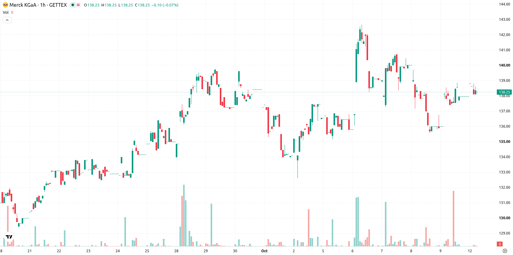 Merck KGaA asset chart